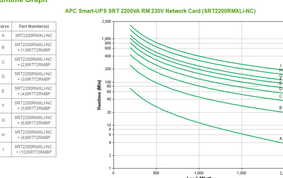 APC Smart-UPS SRT 2200VA RM - UPS (rackmonterbar/extern) - AC