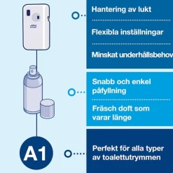 Dispenser TORK A1 Luktförbättrare vit
