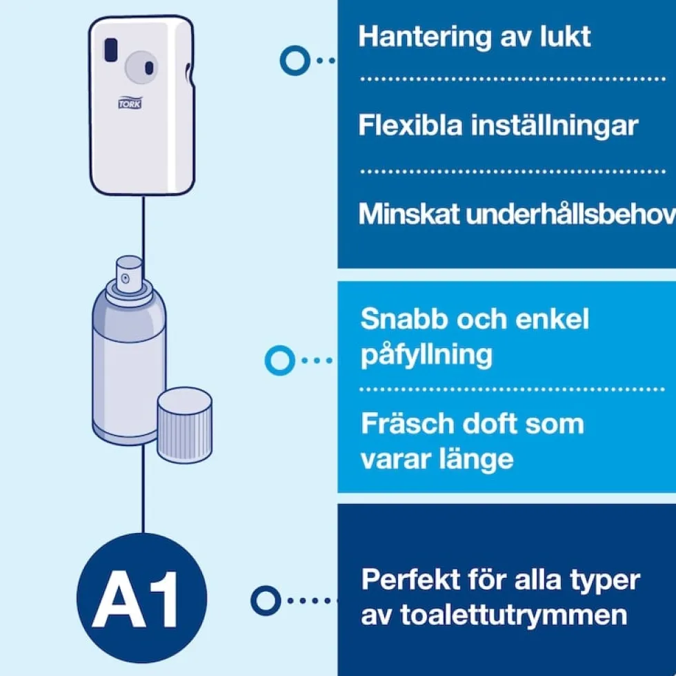 Dispenser TORK A1 Luktförbättrare vit