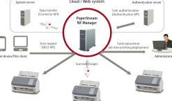 RICOH fi-7300NX, 60ppm/120ipm A4 Duplex Workgroup Scanner