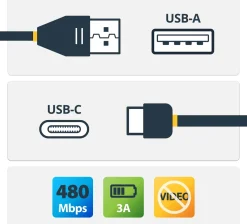 StarTech.com USB C to USB Cable - 3 ft / 1m - USB A to C - USB
